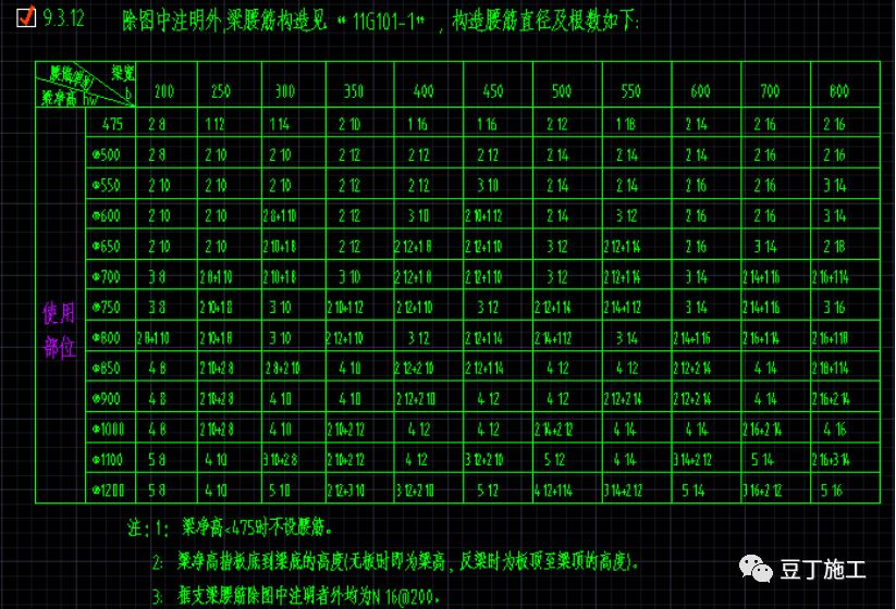 前辈的心血结晶丨学会36个钢筋易漏算项，你们身价蹭蹭涨