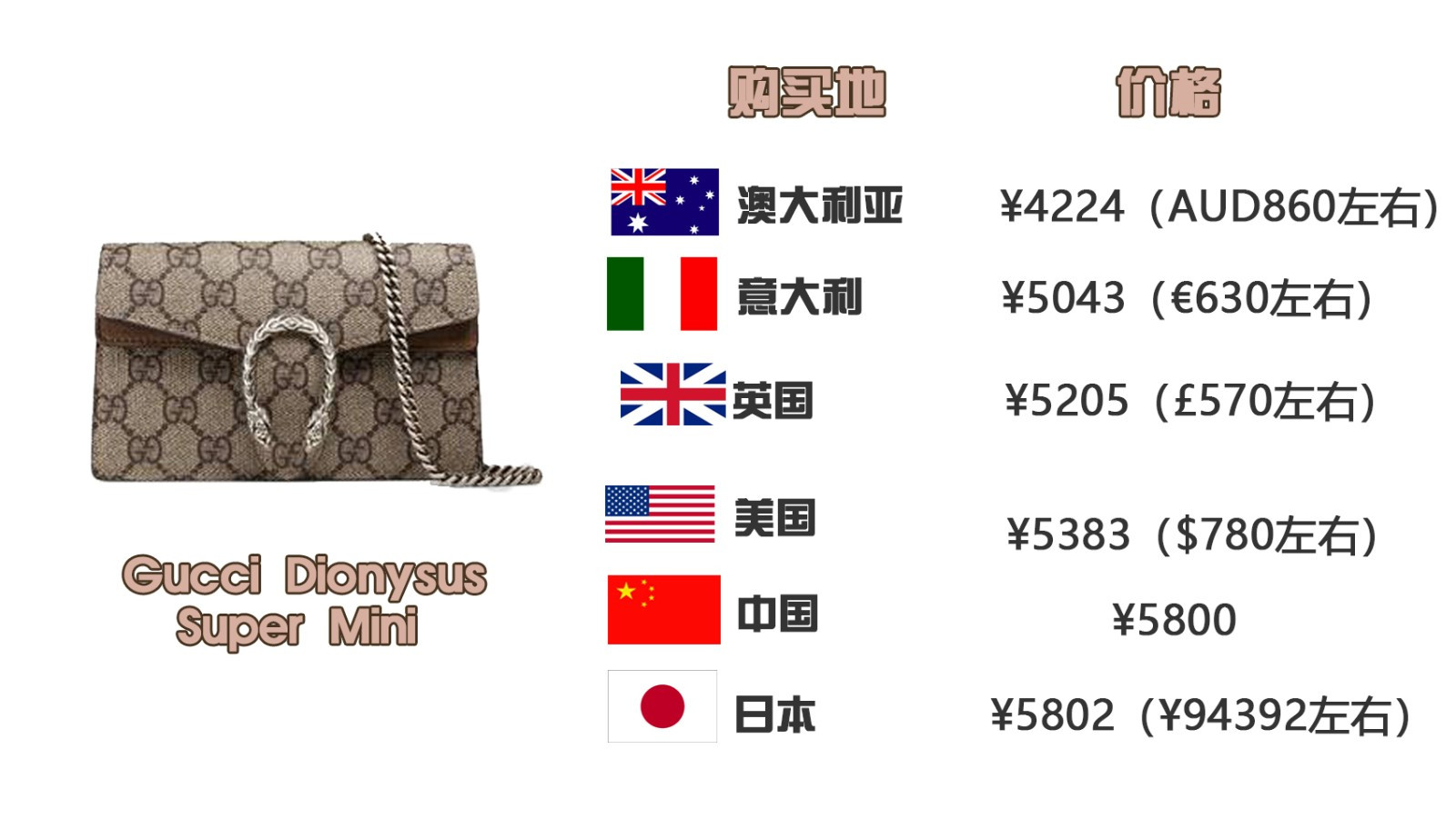 如何买奢侈品包包,第一次买奢侈品包包该怎么选