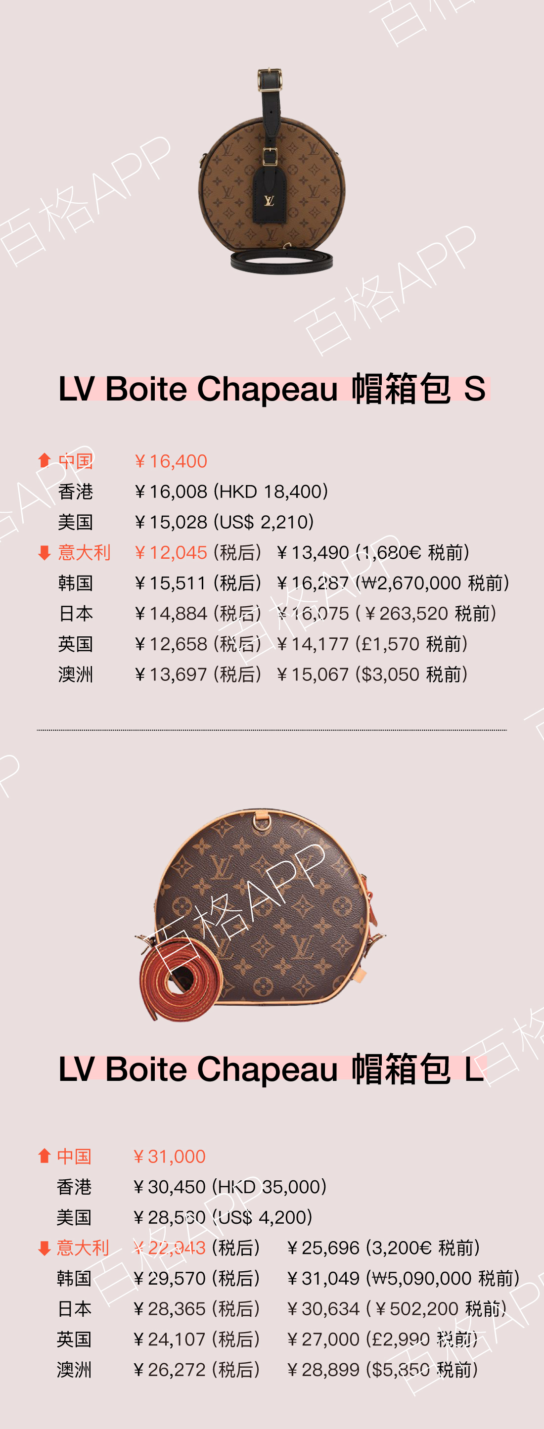 值得入手的大牌经典包包,各种大牌包包的经典款