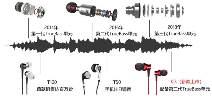 千万别吓着这个上海宁做的耳机以无敌的价格逆袭了整个耳机圈