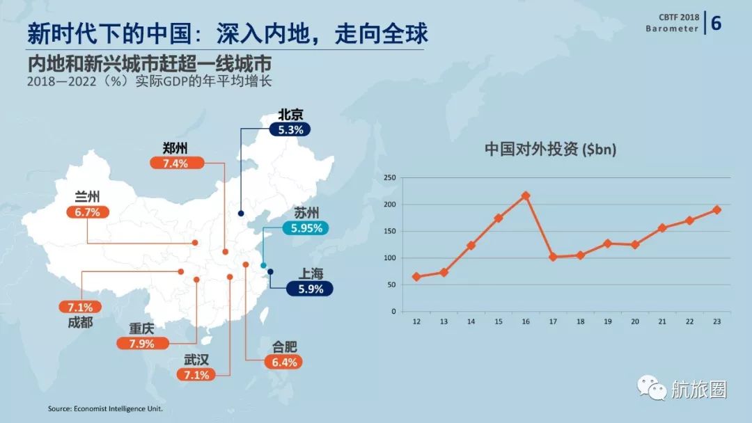机票代理行业年度总结,机票代理发展趋势