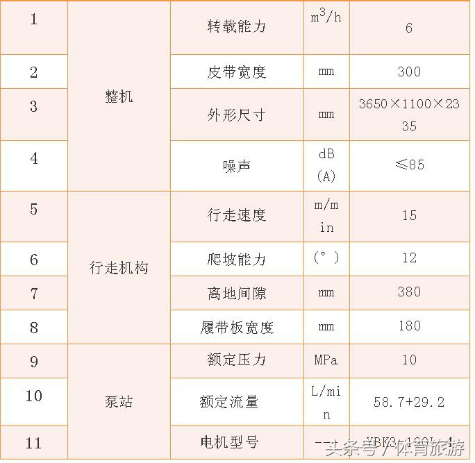 煤矿全智能湿式喷浆机,无尘喷浆