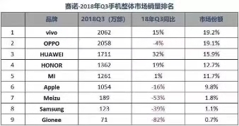 GalaxyA6s：不那么“三星”的三星手机
