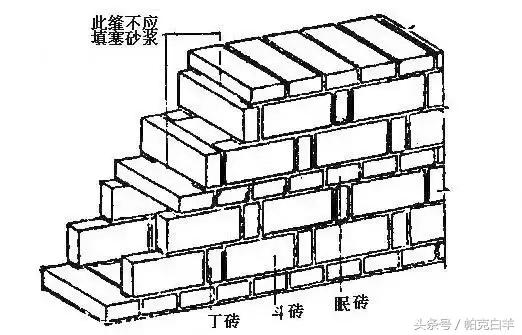 外墙砂浆用量计算方法,砌筑砂浆用量计算方法