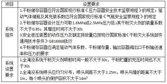 干粉灭火技术实务考点,干粉灭火系统设计考点