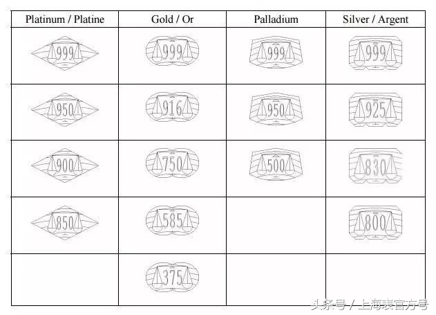 一个关于腕表印记的深入科普