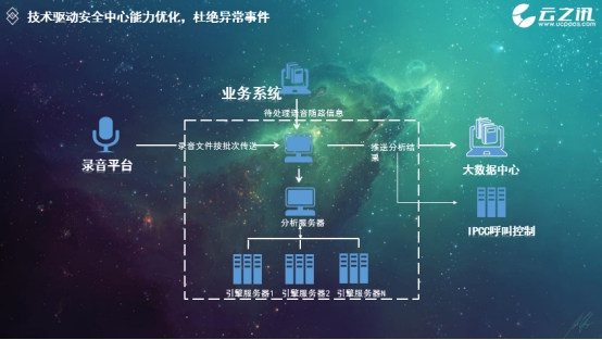云之讯物联网服务,云之讯智能科技