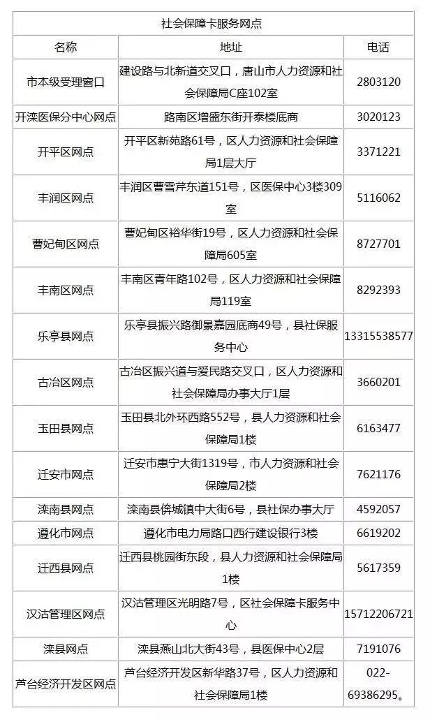 唐山最新最全收费价格及查询电话,唐山地价最新价格表
