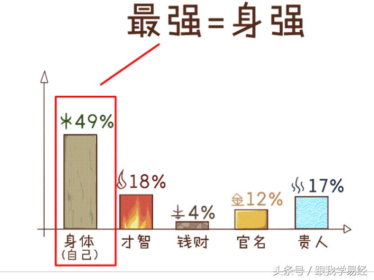 三分钟告诉你，“算命”是咋算滴~