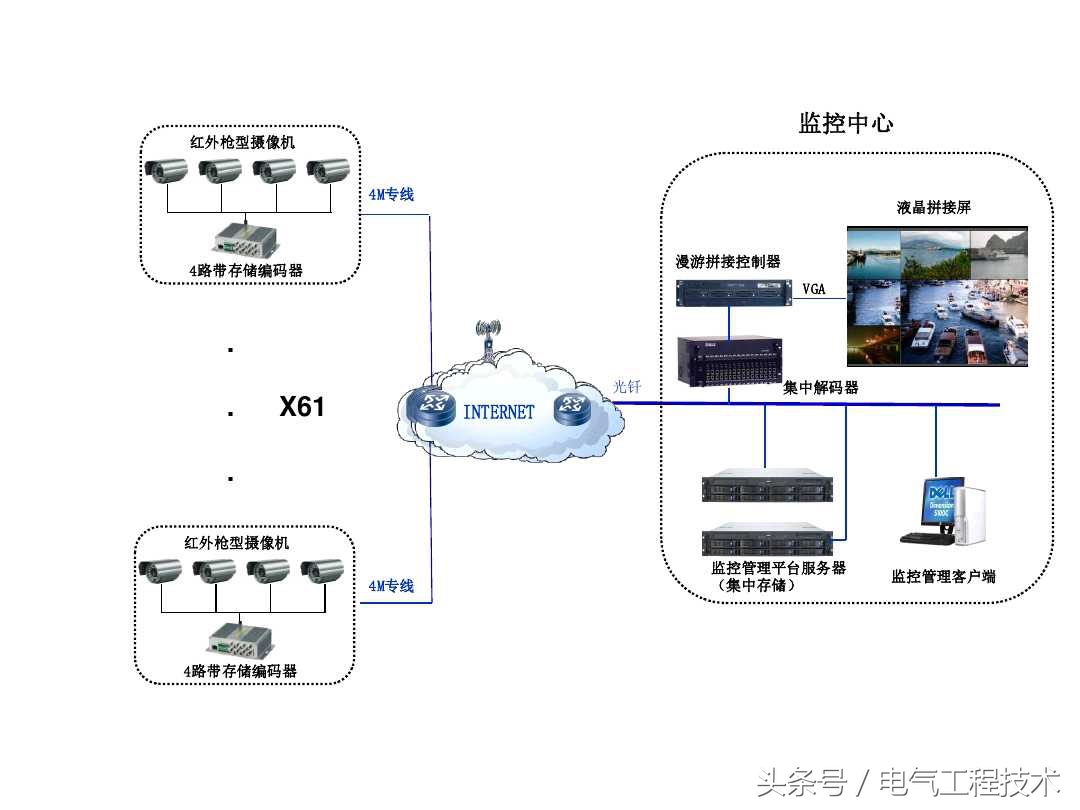 视频监控系统怎么快速入门,视频监控系统教程户外