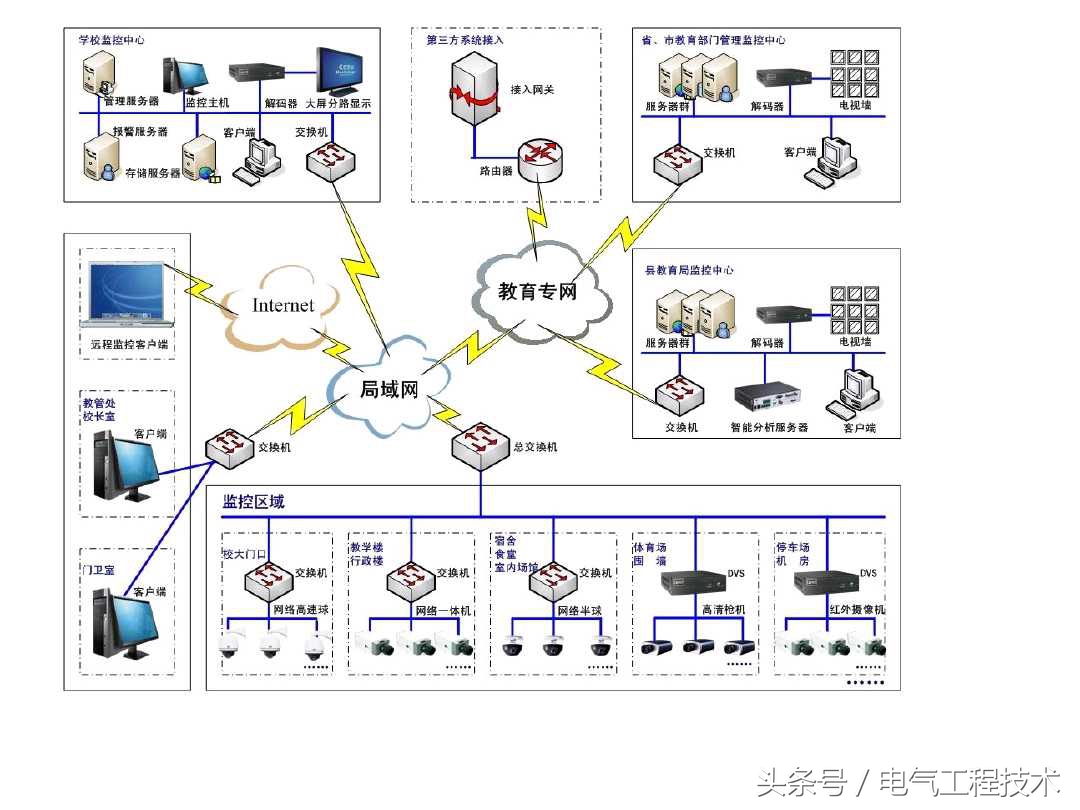 视频监控系统怎么快速入门,视频监控系统教程户外