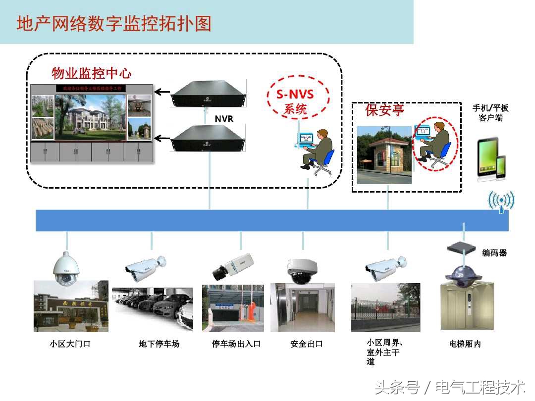 视频监控系统怎么快速入门,视频监控系统教程户外