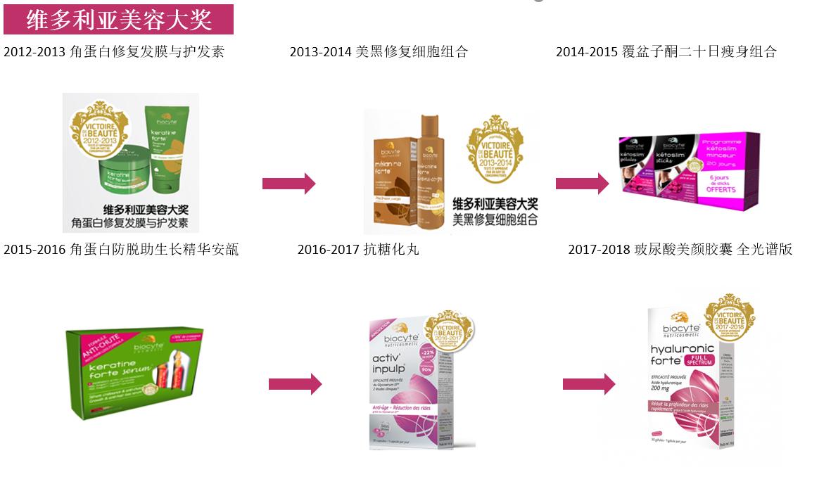 cosme美妆大赏防晒,2022日本cosme美妆大赏