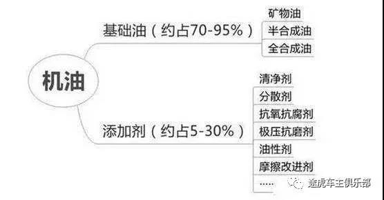 汽车机油怎么分辨该不该换,汽车机油该不该更换的鉴别方法