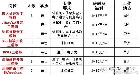 河南招聘事业单位人员136人,河南省2023大型招聘信息