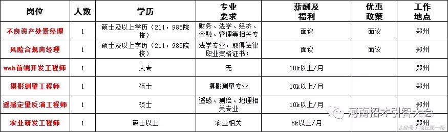 河南招聘事业单位人员136人,河南省2023大型招聘信息