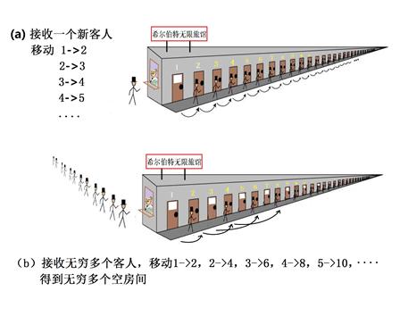 高中数学集合概念与计算,康托尔集合理论