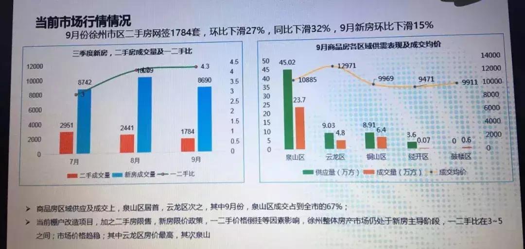 近期徐州房价控制,徐州楼市预测