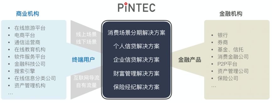 品钛2018年,品钛在美国投资价值