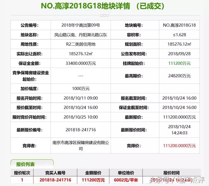 高科荣境240万,高科荣境二期140平450万