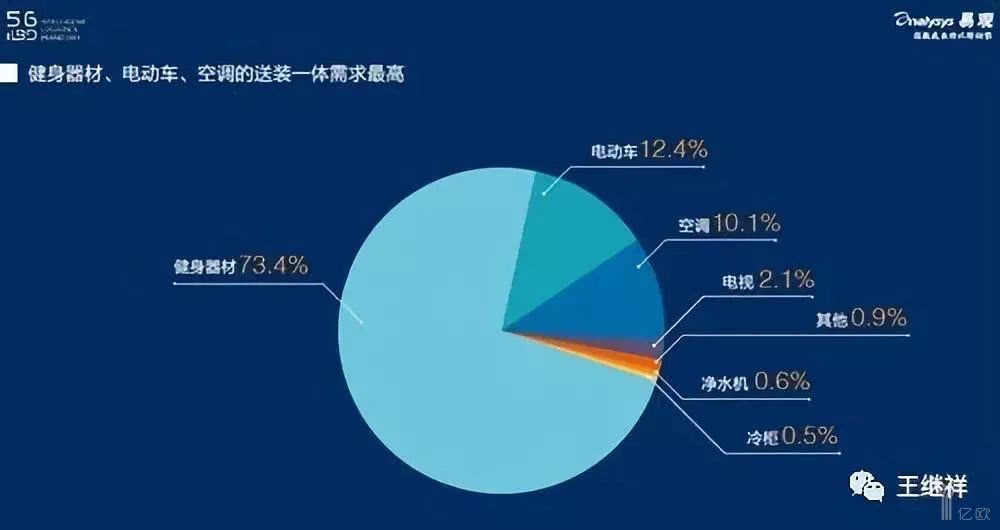 中国家居市场发展历程,家居行业物流问题