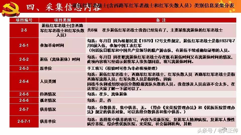 退役军人信息采集需要带什么资料,致所有当过兵的战友退役军人