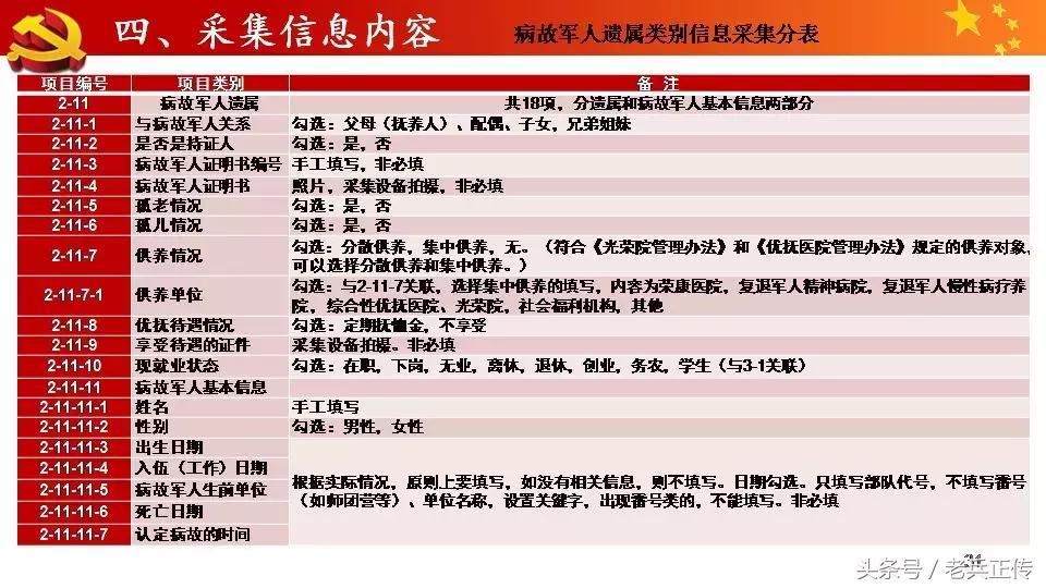 退役军人信息采集需要带什么资料,致所有当过兵的战友退役军人