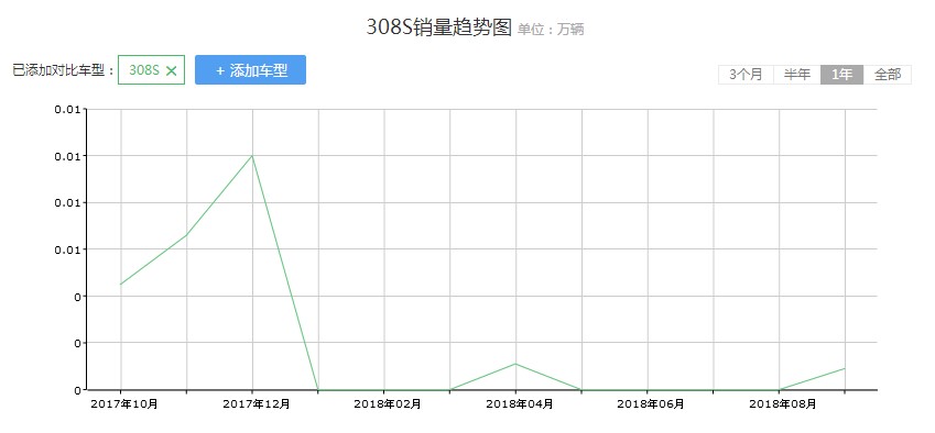 标致308s最新消息,新标致308s最新消息