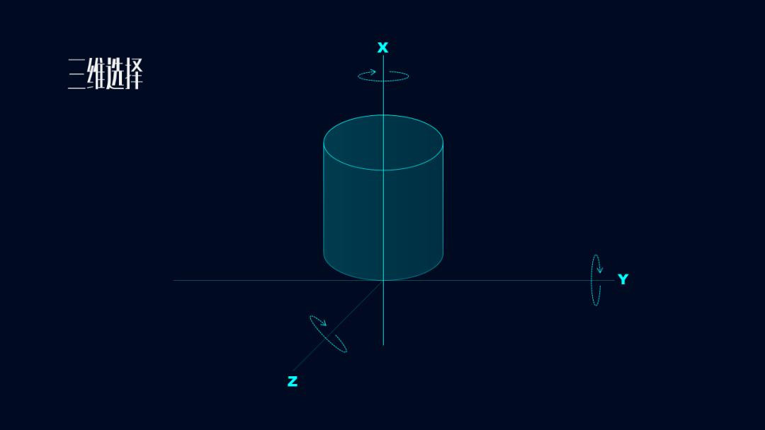 ppt怎么设置三维旋转效果,ppt利用三维旋转创建圆柱体