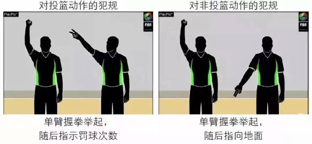 90%的人都不知道的篮球,99%的人都做不到的动作手势