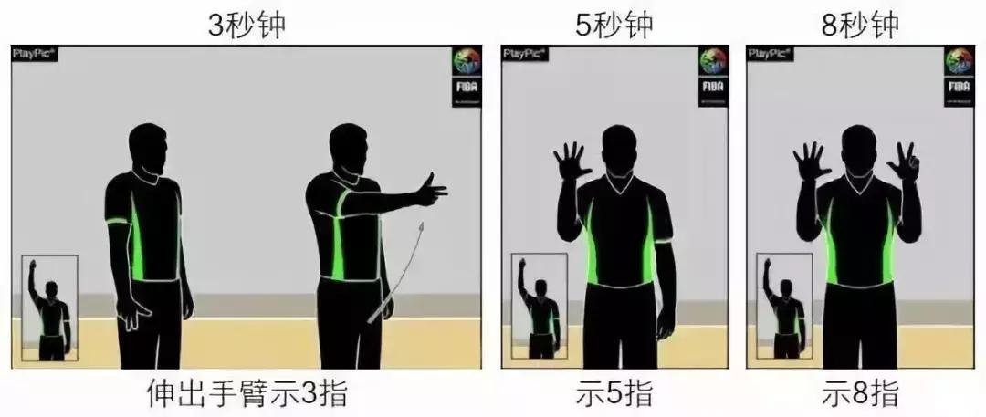 90%的人都不知道的篮球,99%的人都做不到的动作手势