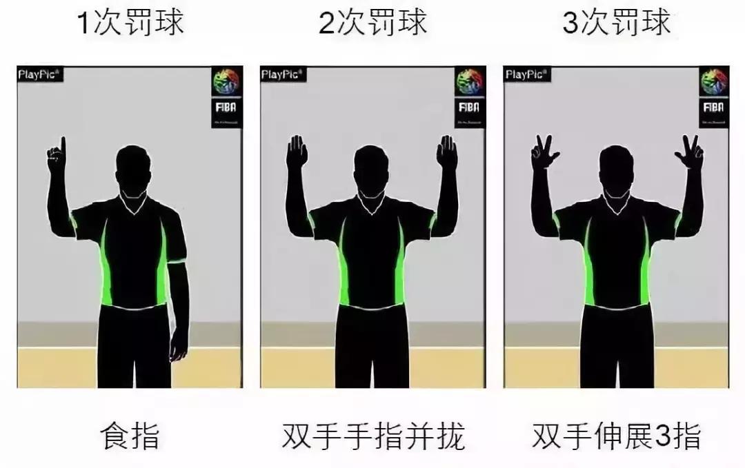 90%的人都不知道的篮球,99%的人都不知道的动作