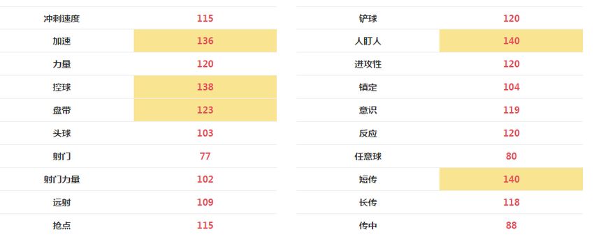 fifa足球世界141埃姆雷詹,fifa足球世界顶级转会最佳阵容