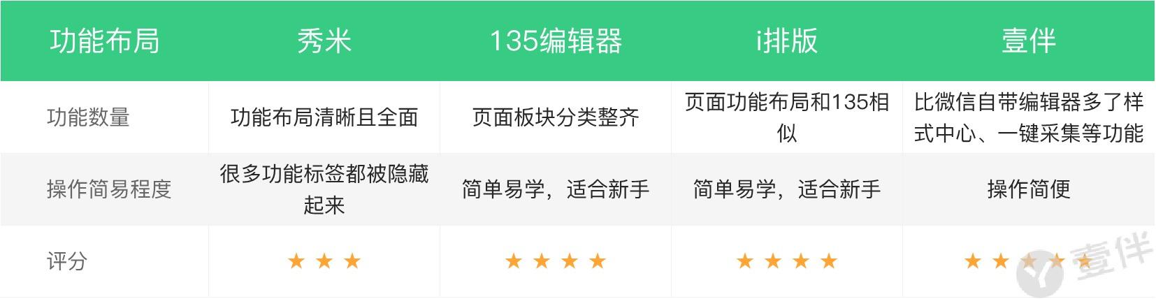 免费的微信公众号编辑器哪个好,微信文章视频编辑器哪个好用