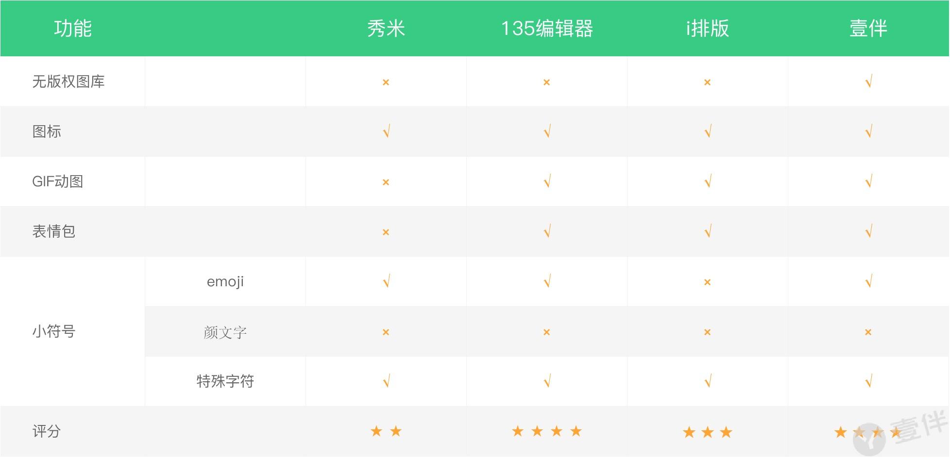 微信文章视频编辑器哪个好用,微信公众号最好用的免费编辑器