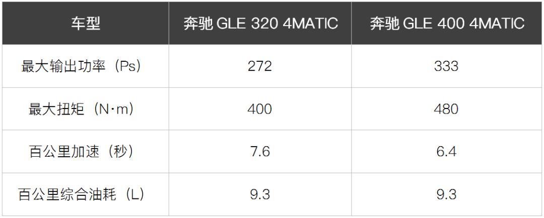 奔驰gle旅程,拥有人生第一辆车奔驰gle