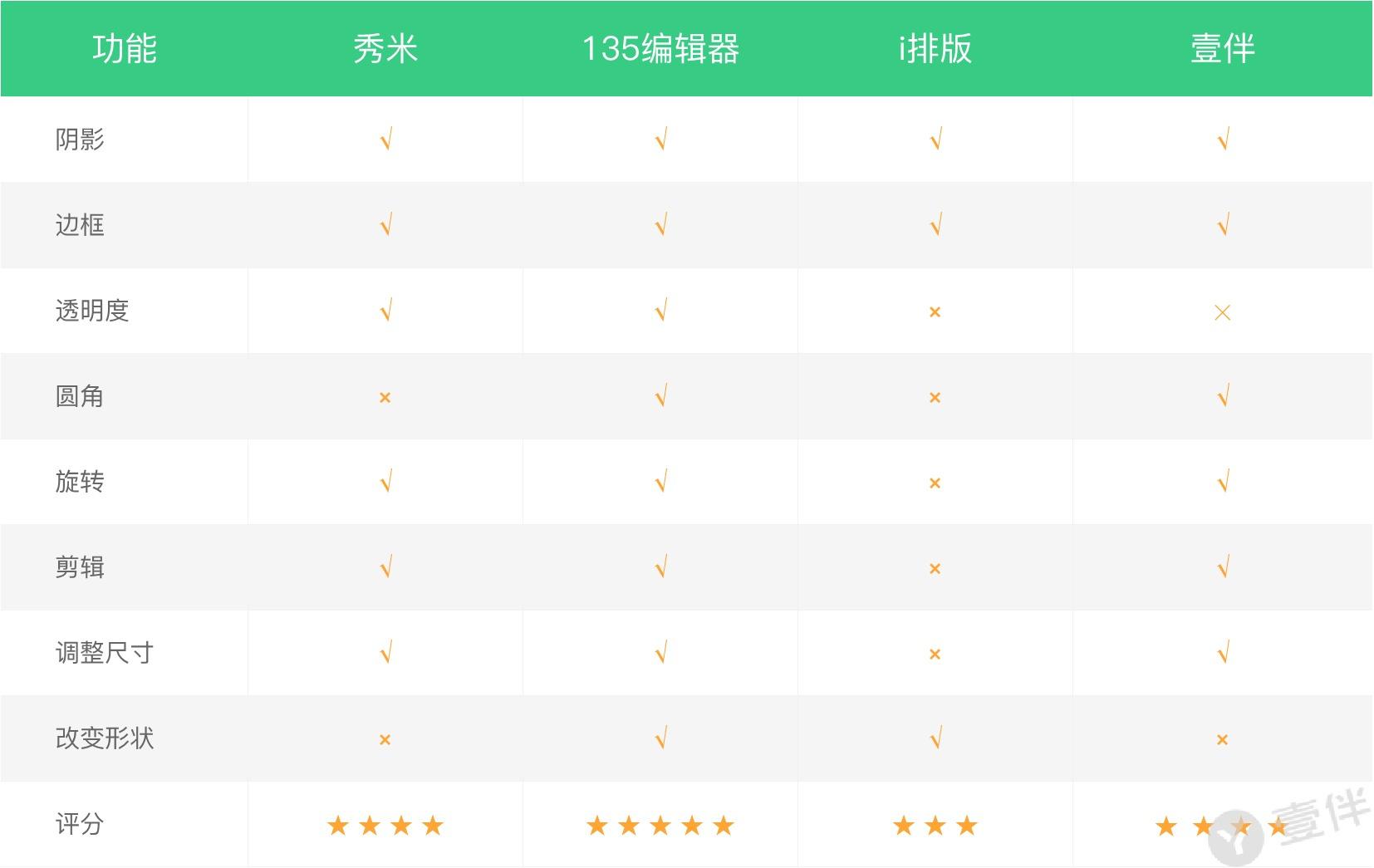 微信文章视频编辑器哪个好用,微信公众号最好用的免费编辑器