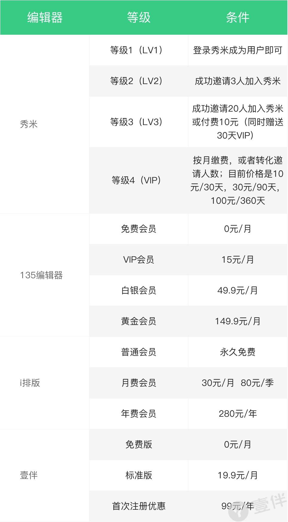 免费的微信公众号编辑器哪个好,微信文章视频编辑器哪个好用