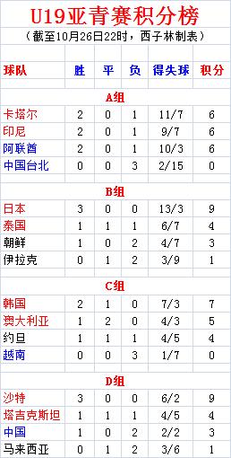 中国u19国青对沙特,u20亚洲杯国青2-0沙特集锦