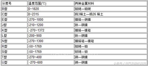 西门子plc热电偶模块编程,西门子at04模块与热电偶接线