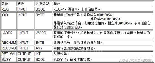 西门子plc热电阻怎么编程,西门子PLC如何编程操作