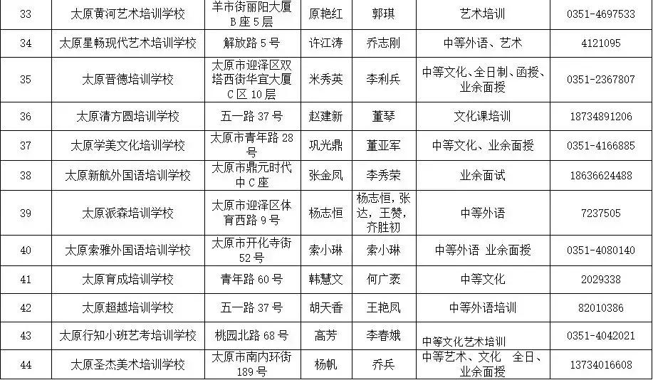 太原迎泽区校外培训机构黑名单,太原小店培训机构黑名单