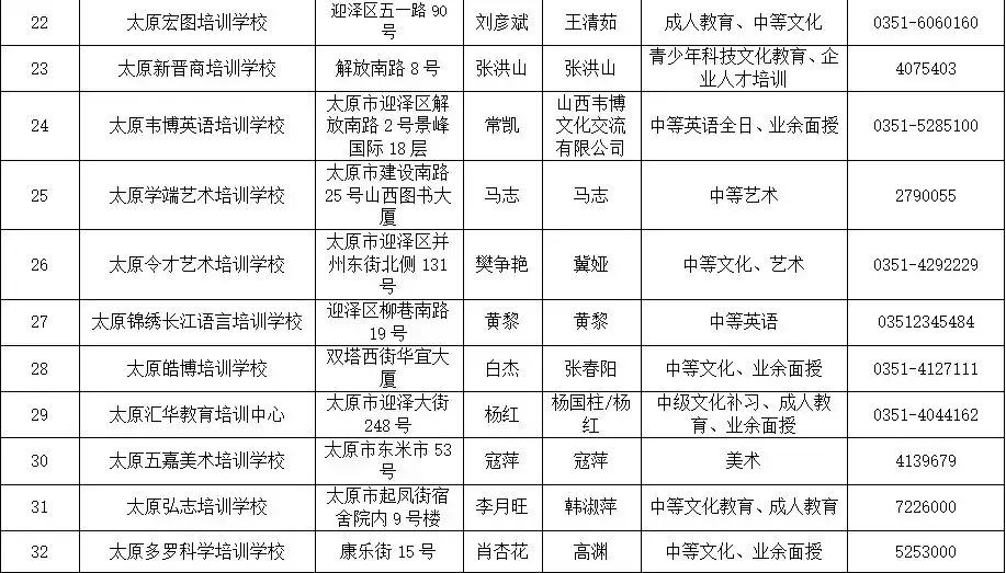 太原迎泽区校外培训机构黑名单,太原小店培训机构黑名单