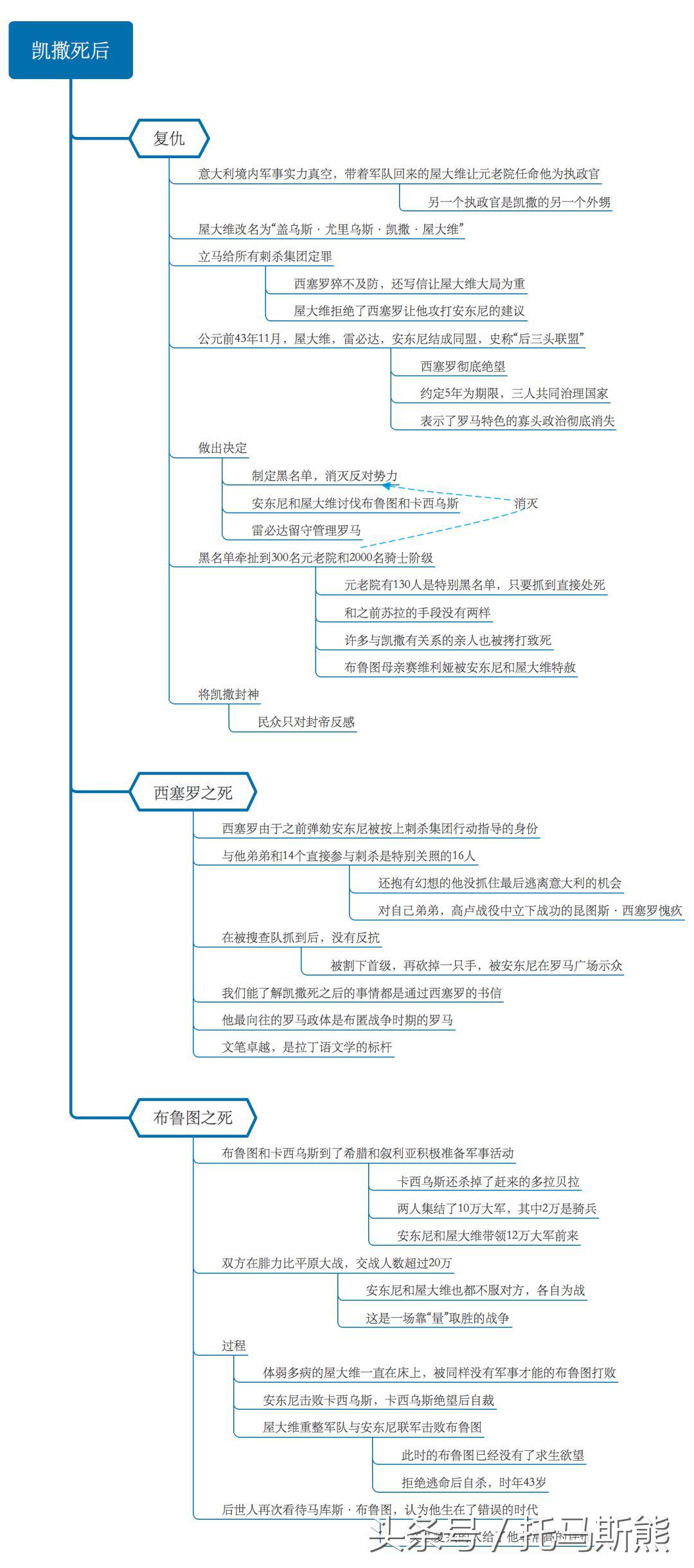罗马人的故事7,罗马人的故事全集视频