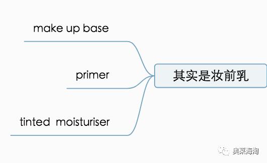 千万不要买的彩妆合集,国货彩妆黑名单