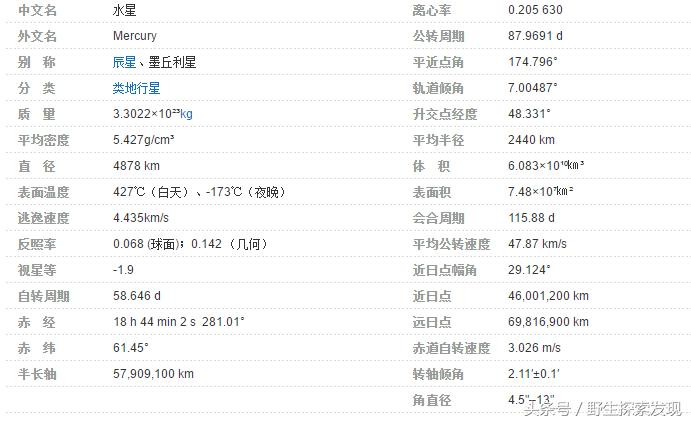 太阳系八大行星大小视频,迷你世界太阳系八大行星