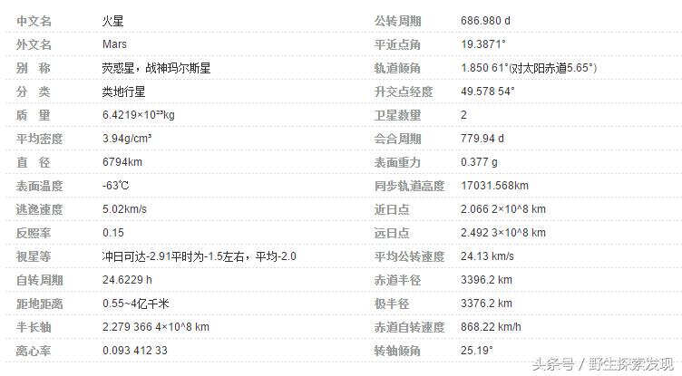 太阳系八大行星儿童动画,迷你世界太阳系八大行星