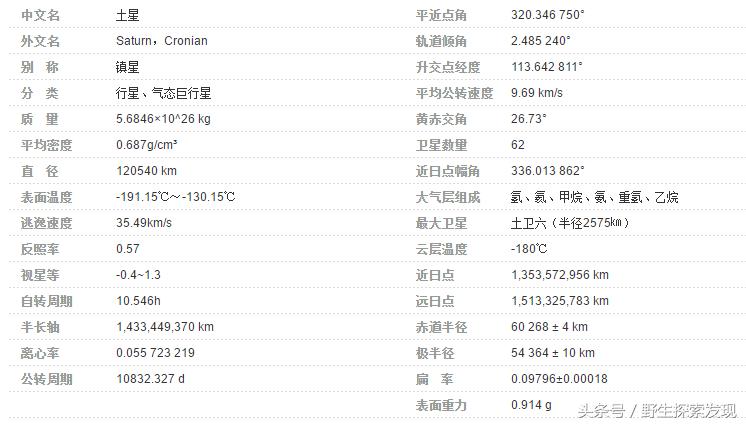 太阳系八大行星儿童动画,迷你世界太阳系八大行星