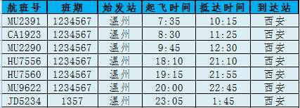 温州机场航班时刻表最新消息,温州机场第一趟到达航班是几点