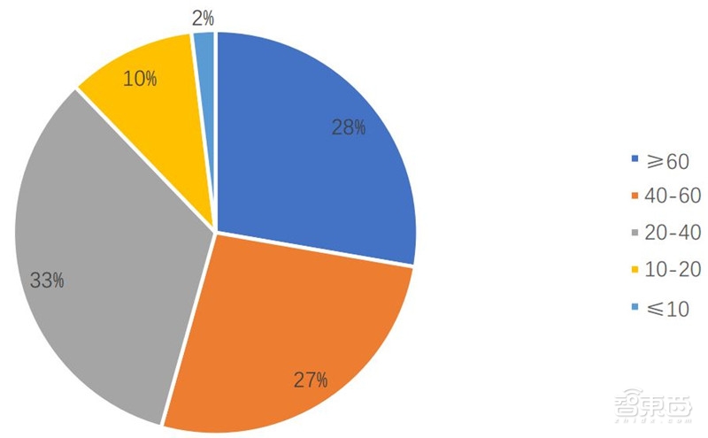 人脸识别最全图谱,人脸辨识技术世界排名